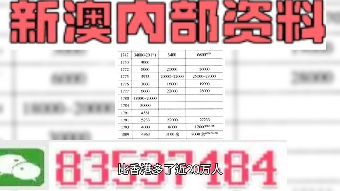 118开奖站一一澳门,精选资料解析大全标准版200.300