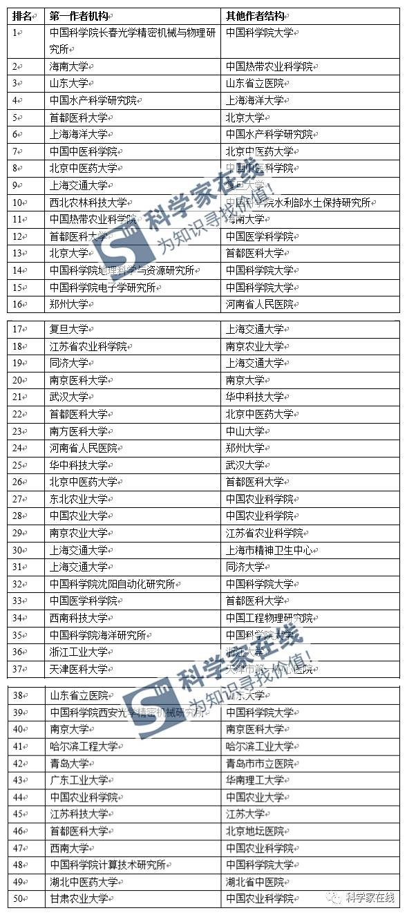 香港6合资料大全+资料记录2023,精选资料解析大全精英版220.304