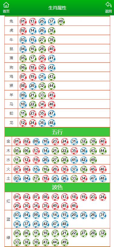 澳门6合和彩2024生肖图,最佳精选解释落实