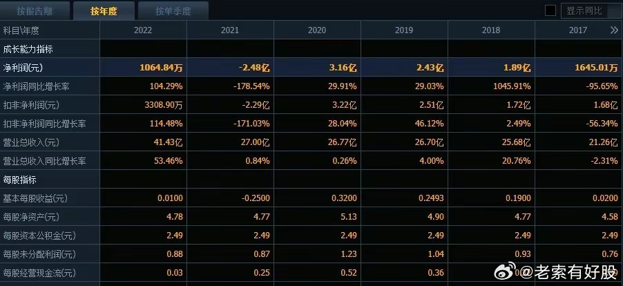 2024新澳天天彩免费资料,最佳精选解释落实