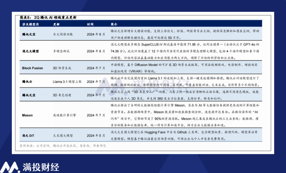 快评 第62页