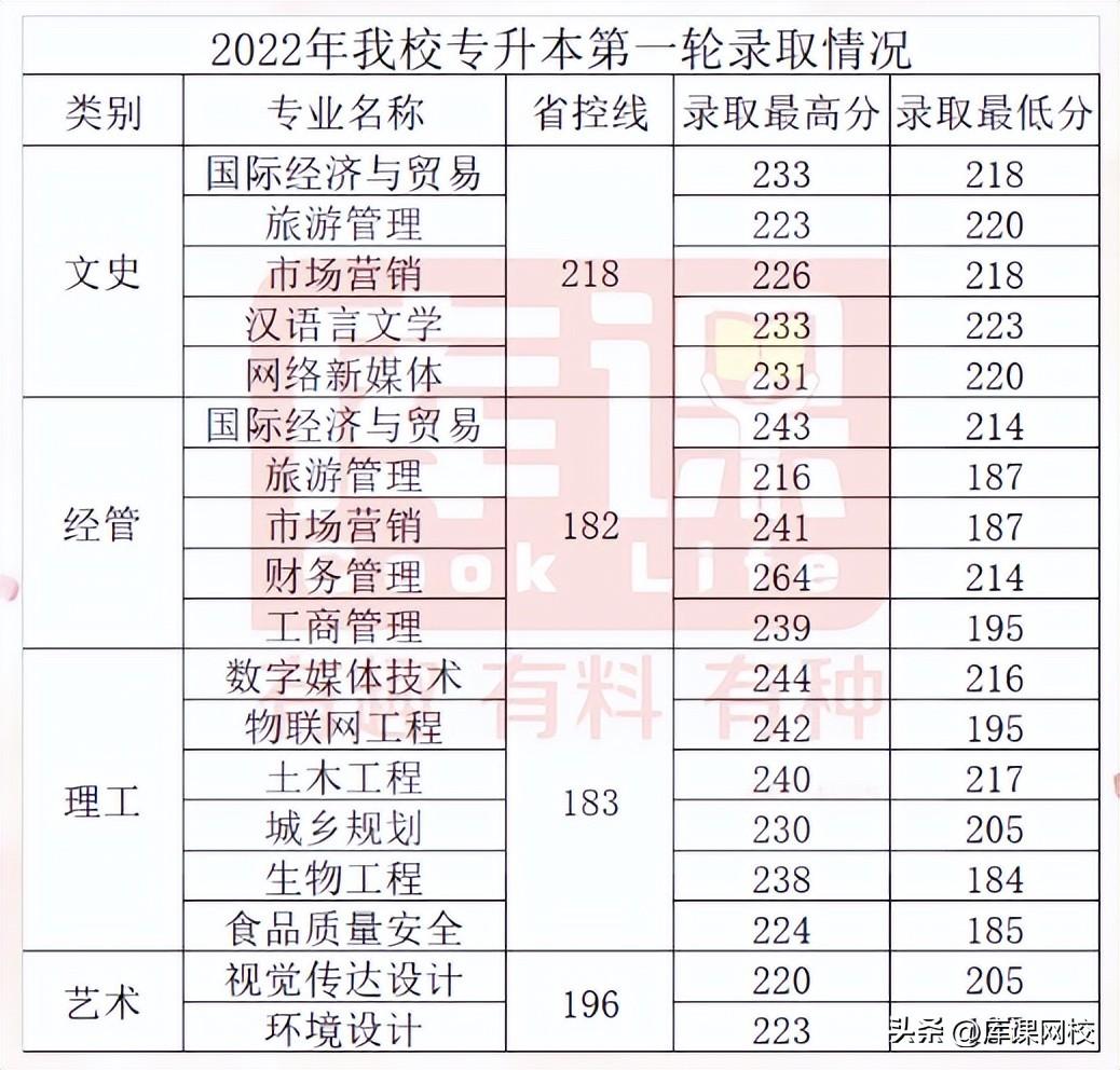 浙江专升本，探索与实践之路在2020年