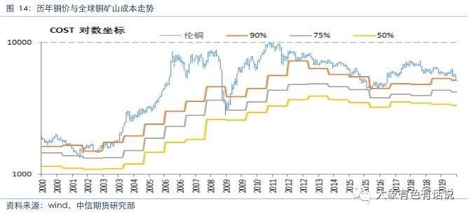 三月二号上海金属网铜价走势分析与展望