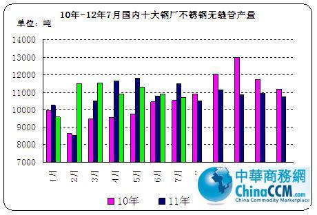 关于当前市场下2000不锈钢管价格的分析与展望