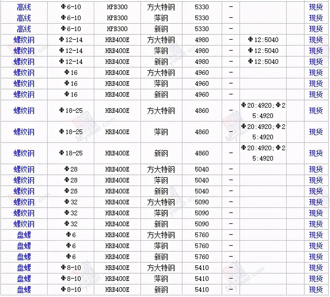 最新钢材价格今日报价表及分析