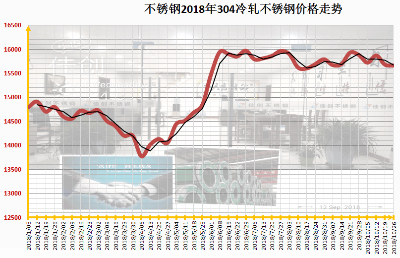 关于当前市场下409不锈钢管的价格分析