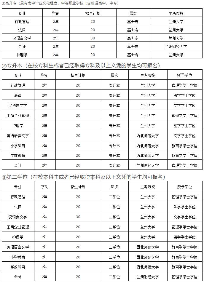 2022年甘肃专升本教育改革，探索与突破