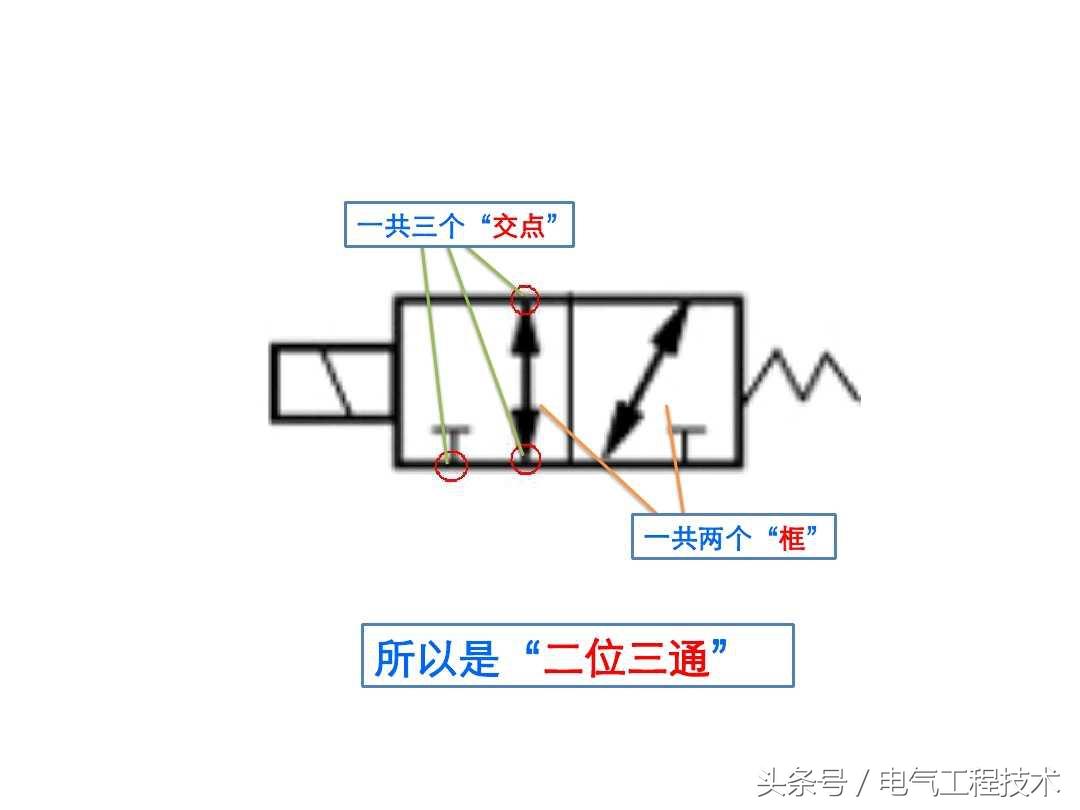 创业 第32页