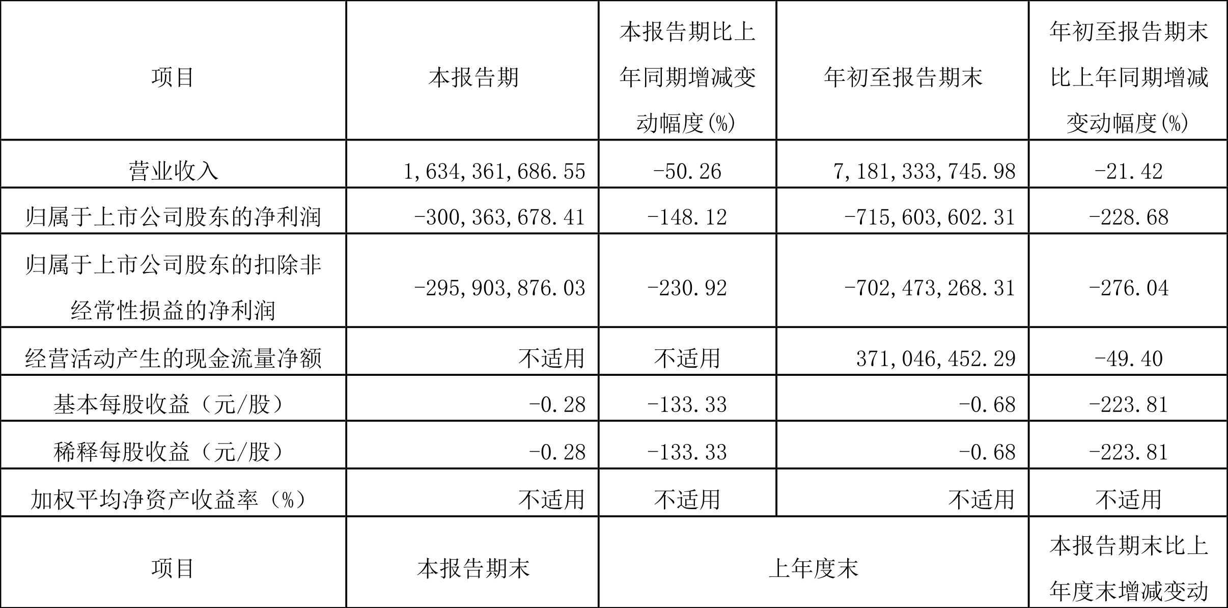 今日钢材市场行情分析，聚焦29号钢材价格走势