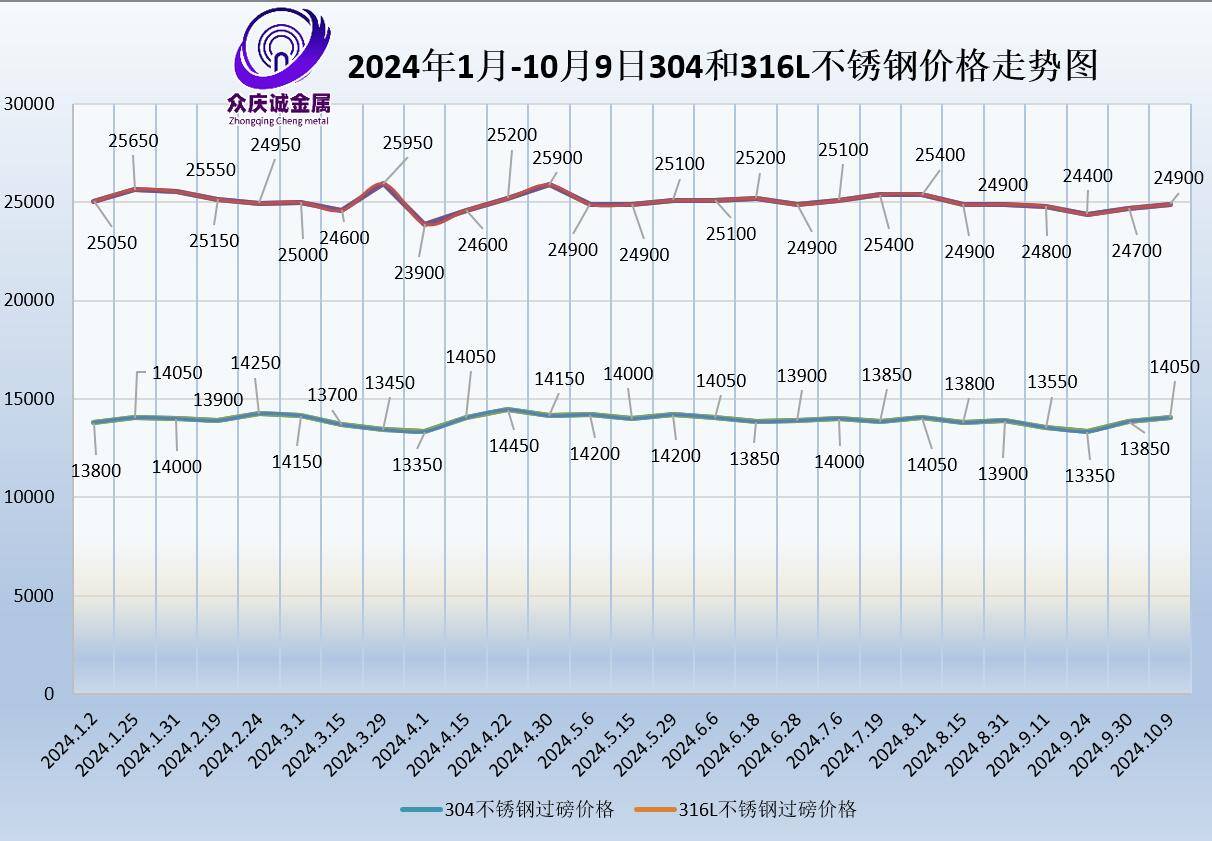 关于当前市场下100不锈钢管道价格的分析