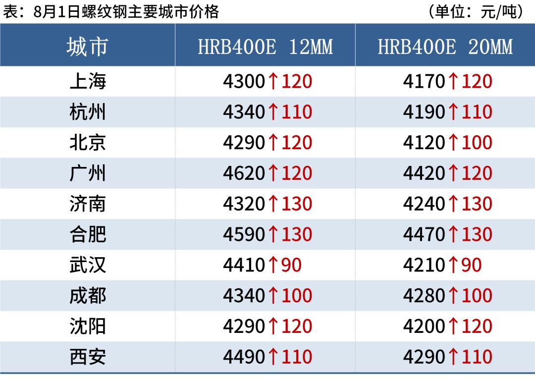 揭秘4月7日钢材价格走势图，市场趋势分析与未来展望