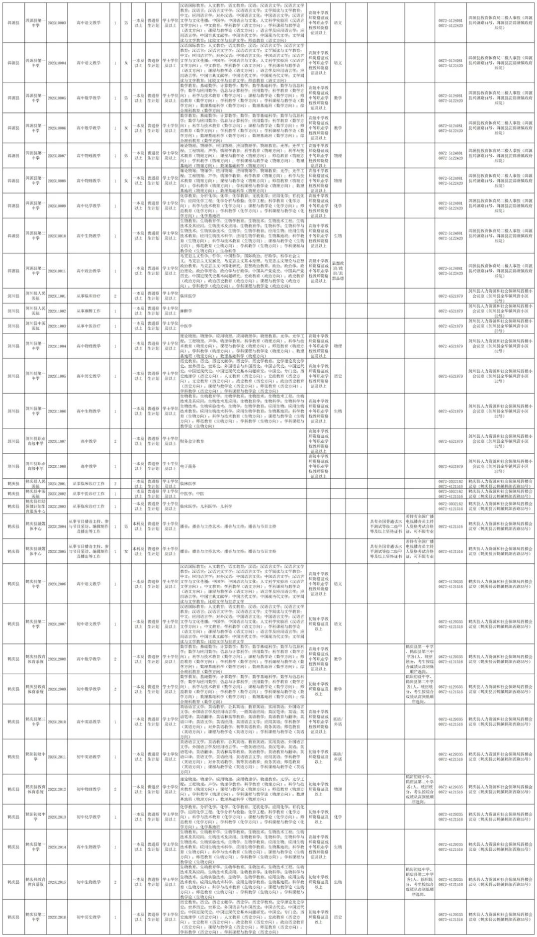 关于2023年事业编制招聘岗位表的分析与展望