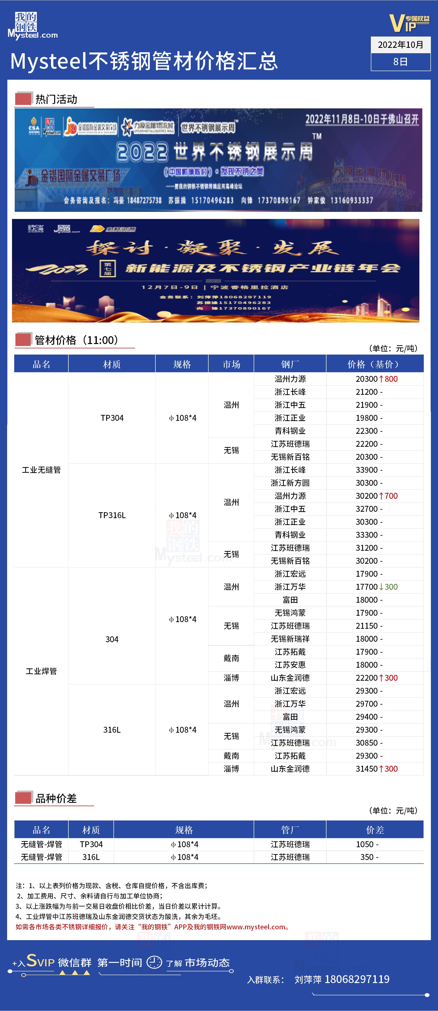 关于当前市场下4575不锈钢管价格的分析