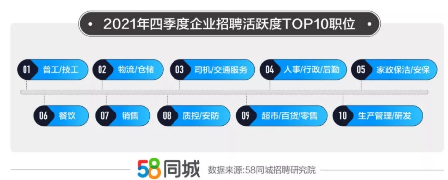 探索茌平招聘市场，深度解析58同城招聘信息