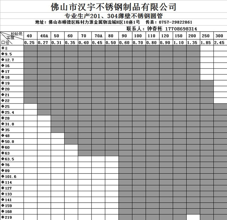 关于30厚不锈钢管价格的综合分析