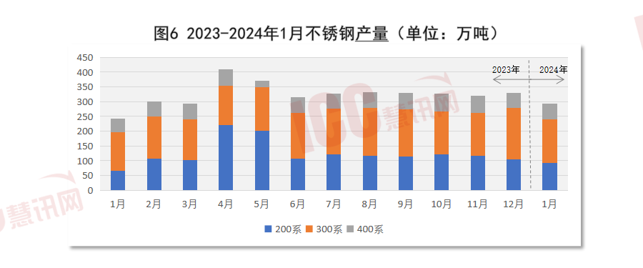 关于当前市场下453不锈钢管价格的分析与展望