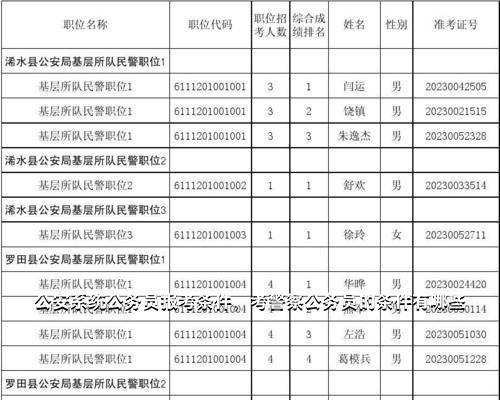 关于公安公务员报考条件解析——以17年为参考的文章