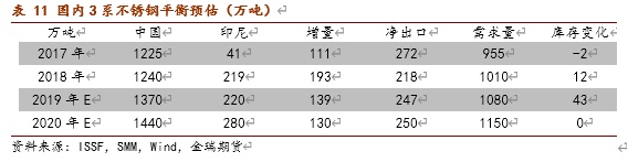 关于两厚不锈钢管价格的分析与探讨