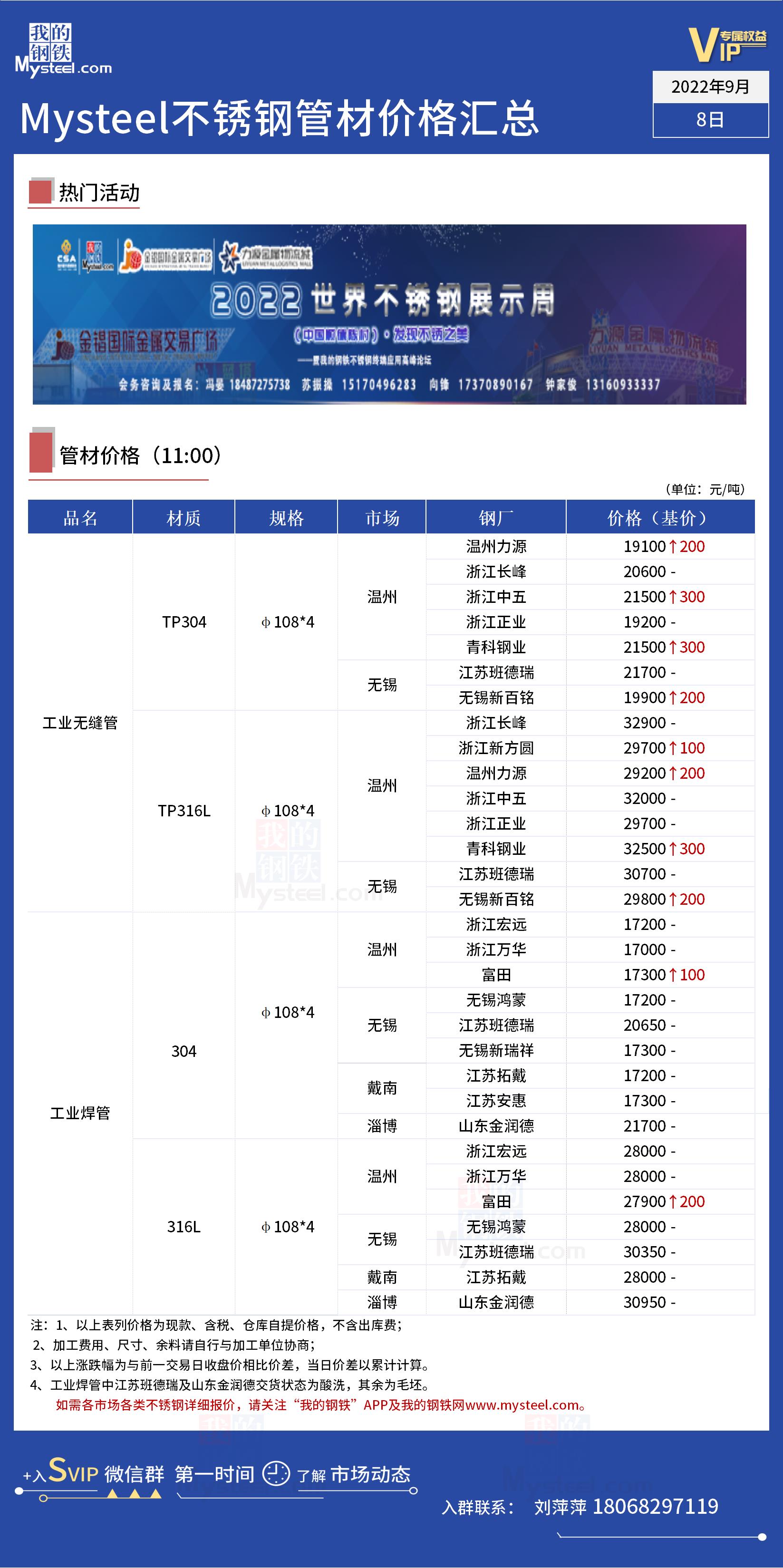 关于当前市场下3050不锈钢管价格的分析与展望