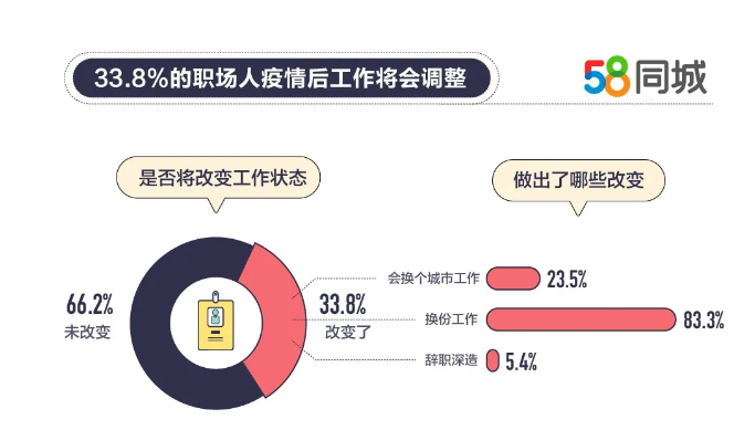 探索茶陵就业机会，从58同城招聘信息出发