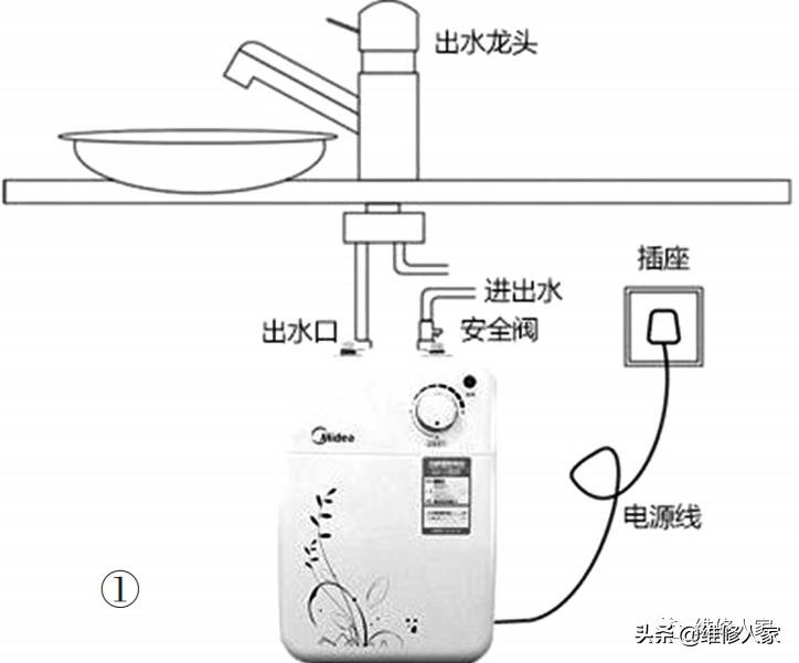 关于12伏电磁阀阻值的探讨