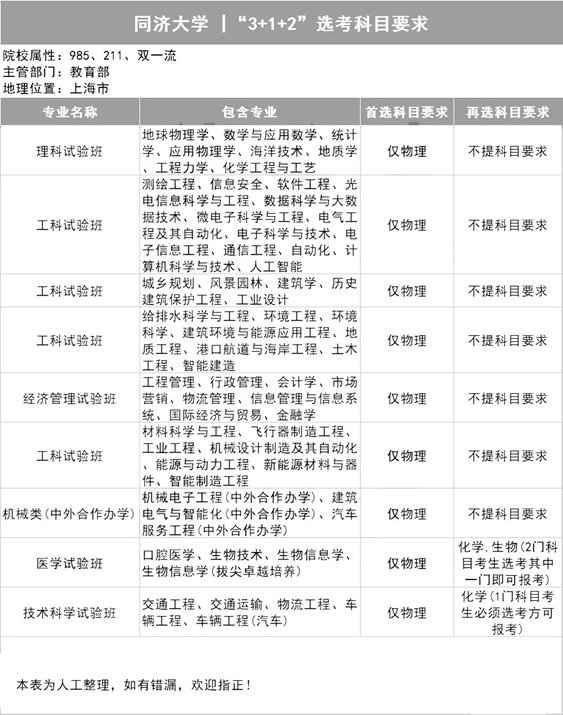 3+2大专升本科，深化教育改革的路径与实践