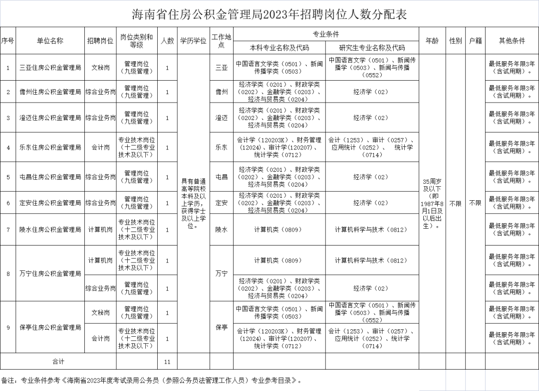 关于阿坝州事业编制招聘岗位表的深度解读