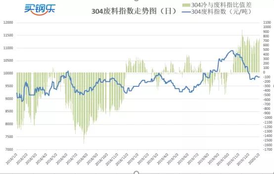 关于当前市场下2070不锈钢管价格的分析与展望