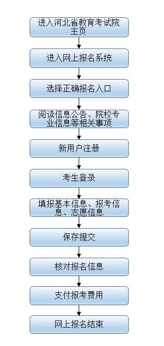 探索河北自考之路，2013河北自考网的发展与挑战