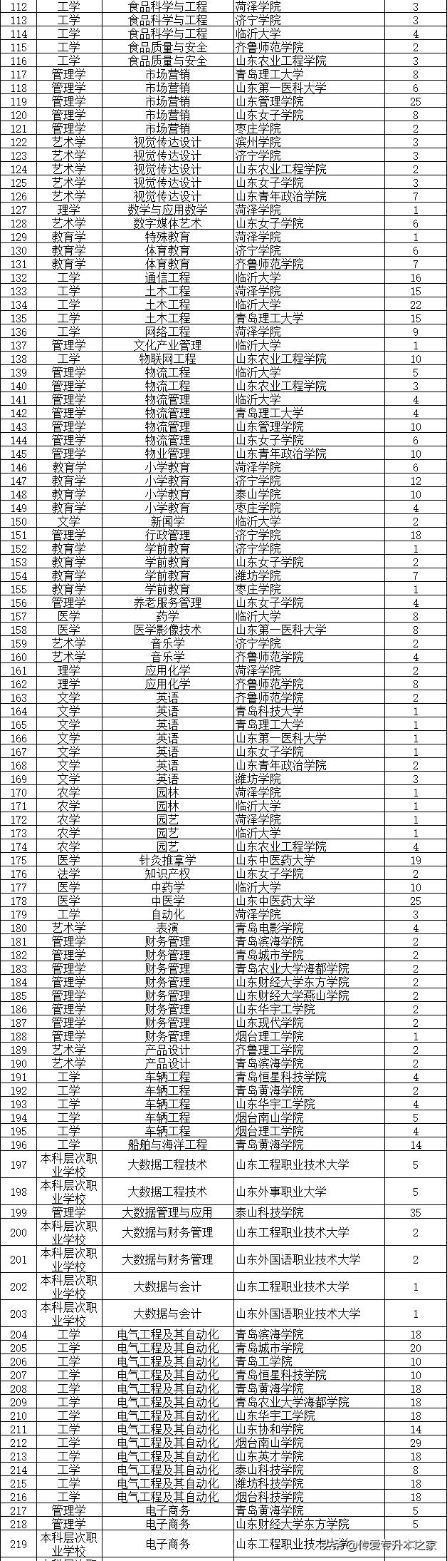 山东专升本改革的深度解读，机遇与挑战并存