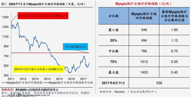 近期316不锈钢管价格走势分析