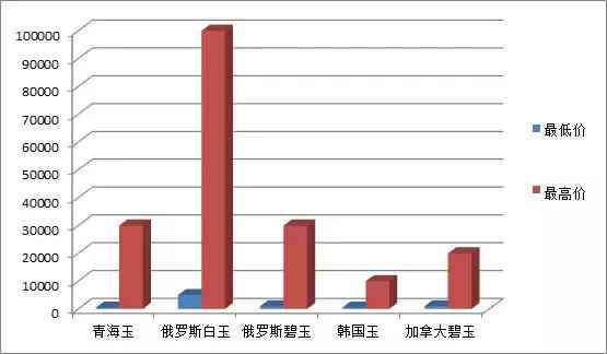 关于当前市场中的不锈钢管价格——解读未来趋势与影响因素分析