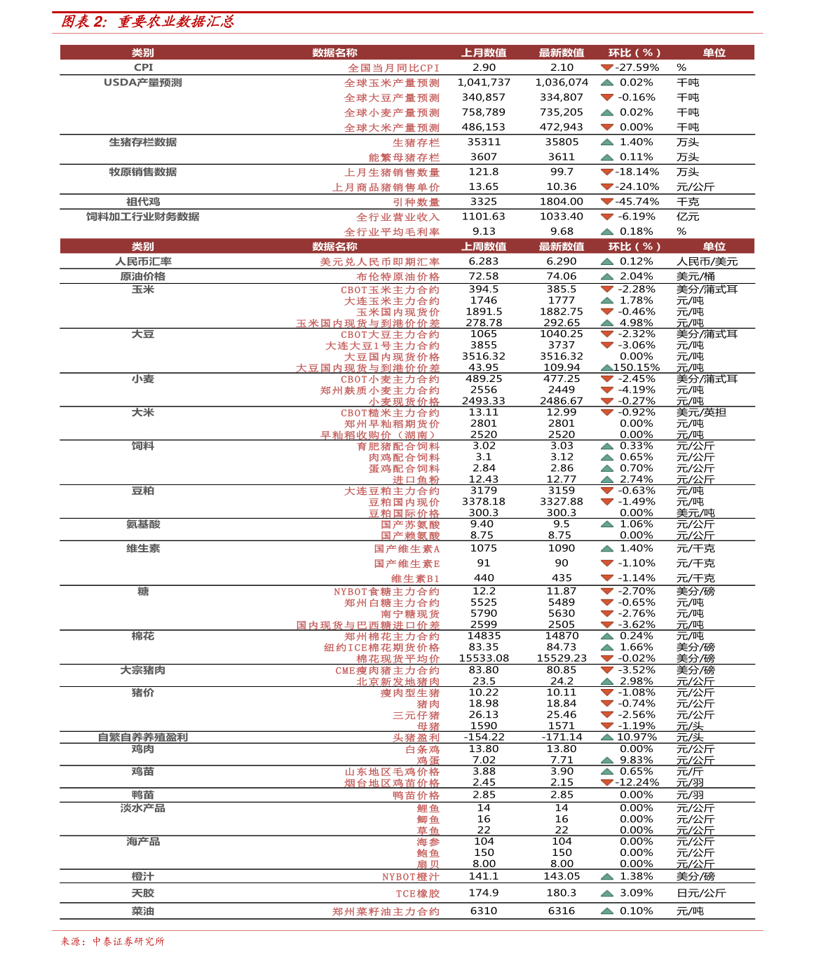 关于近期2Cr钢材价格行情的最新报价分析