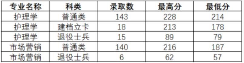 黄淮学院专升本分数线——探寻录取门槛与学术标准