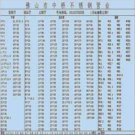 关于304不锈钢管比重表的详细介绍