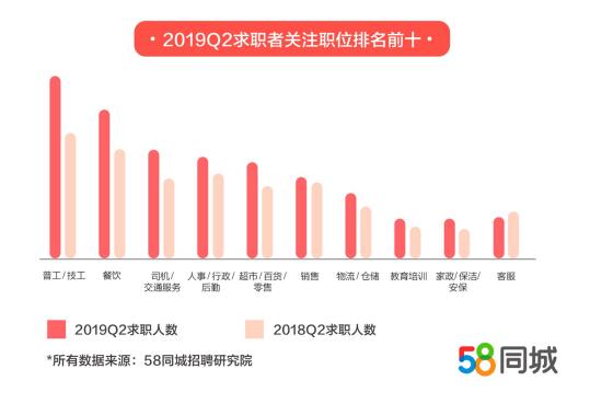 探索涪陵招聘市场，58同城的力量