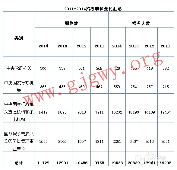 关于公务员报考条件的深度解读——以30岁为界限的公务员报考要求