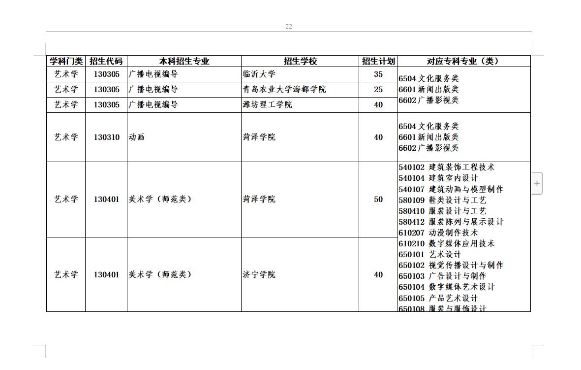 山东省专升本学校名单概览（XXXX年）