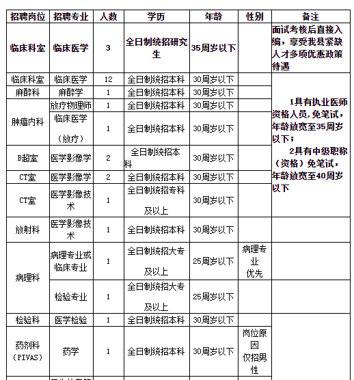 45岁至55岁附近招工信息汇总