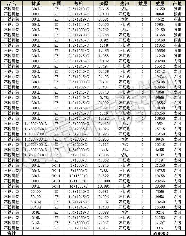 关于当前市场下304螺纹不锈钢管价格的分析与探讨