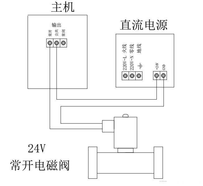 详解110v电磁阀接线图