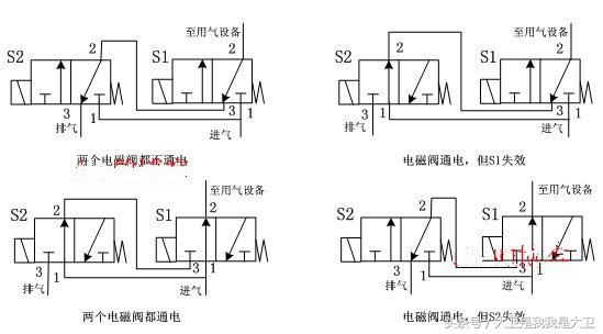 深入解析，24V电磁阀原理图