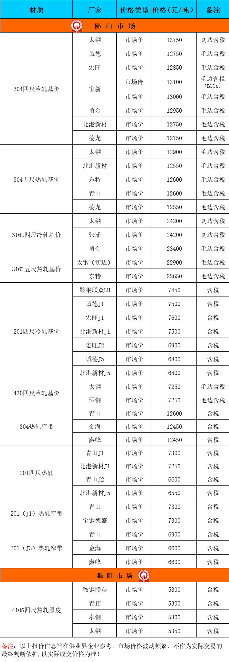 最新38×2不锈钢管价格表概览