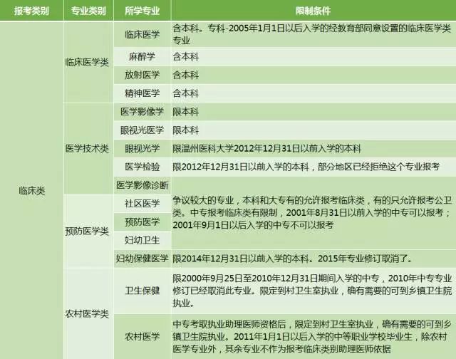 关于XXXX年公务员报考条件的深度解读