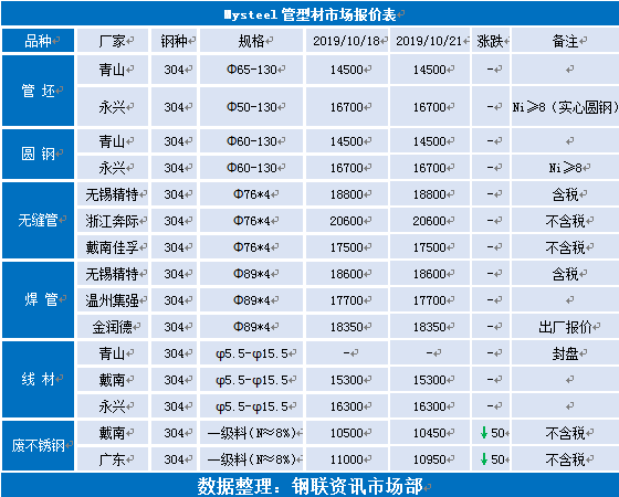 关于38mm不锈钢管价格的研究与探讨