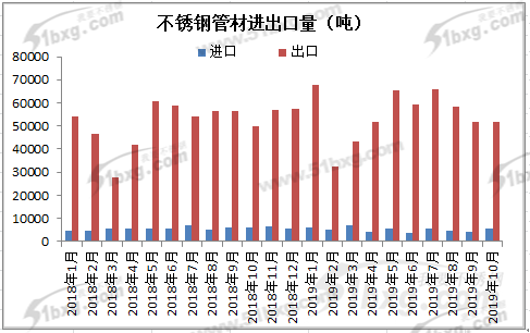 关于当前市场下420不锈钢管的价格分析