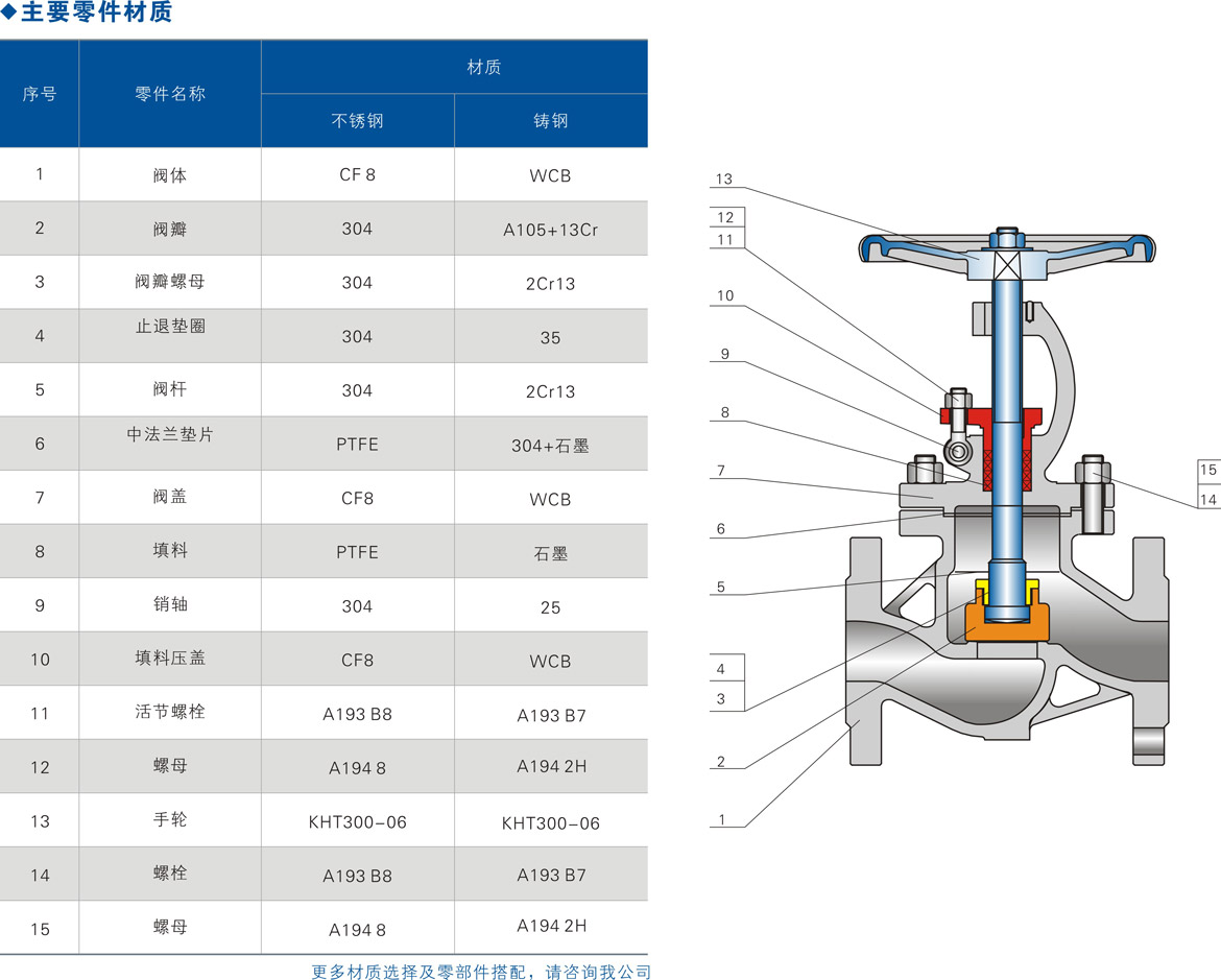 关于250不锈钢截止阀的详细介绍及应用领域