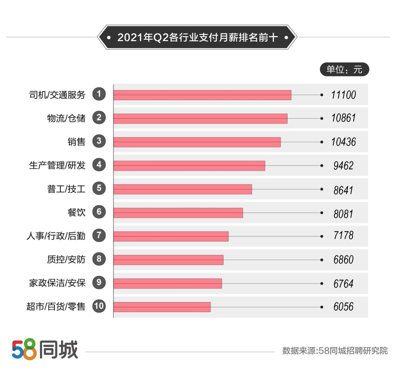 探索东莞司机招聘网，58同城的力量与机遇