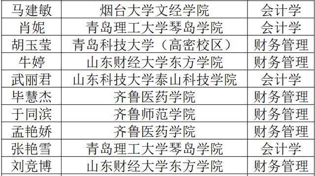 安徽地区专升本政策解读与备考建议——以24专升本为例