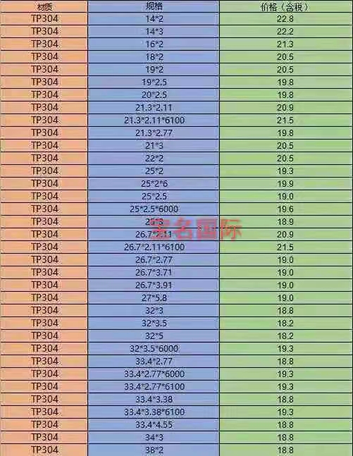 最新304无缝不锈钢管材价格表及市场分析